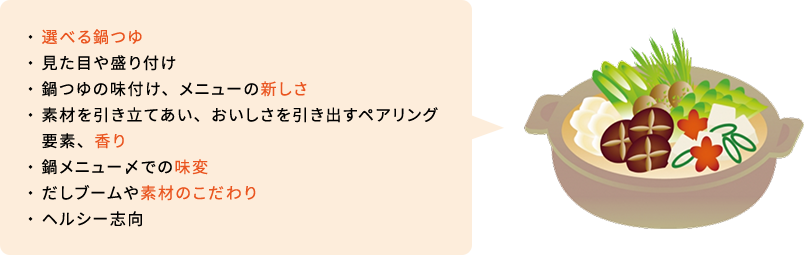 鍋トレンド・ニーズ